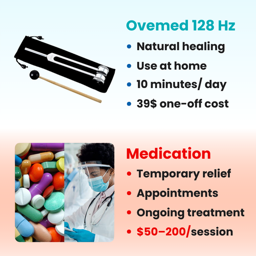 Ovemed™ 128 Hz Tuning Fork